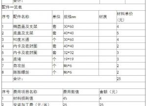 鋅鋼陽臺護欄多少錢一米價格怎么樣