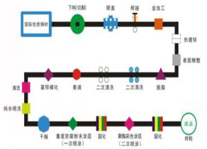 鋅鋼護欄的一噴一涂與二噴二涂有什么區別